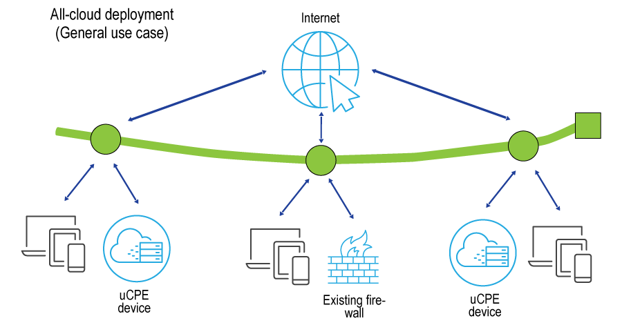 AT&T All-Cloud Deployment (General Use Case) Diagram